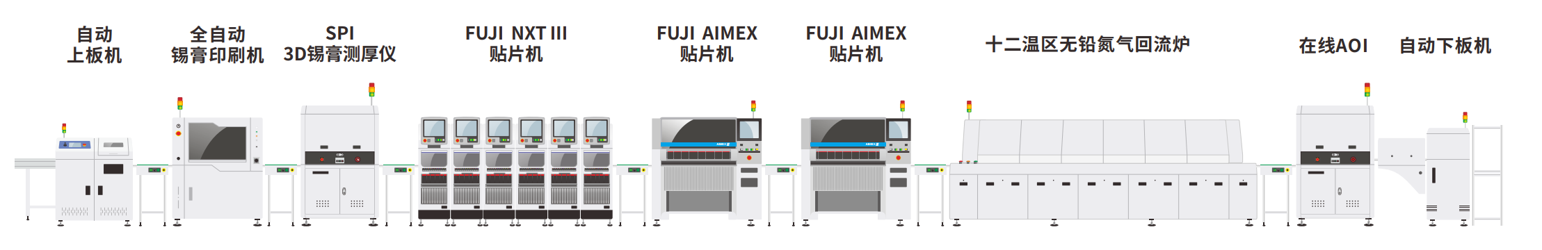 SMT²úÏߵ䷶ÉèÖÃ
