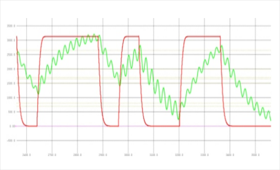 DDR4-DDR5-LPDDR5-STUB-